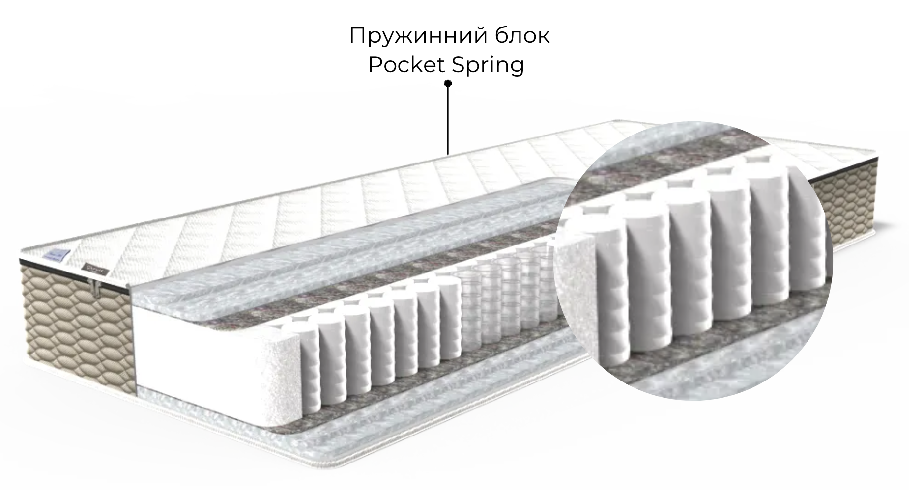 Ортопедический матрас с пружинным блоком 